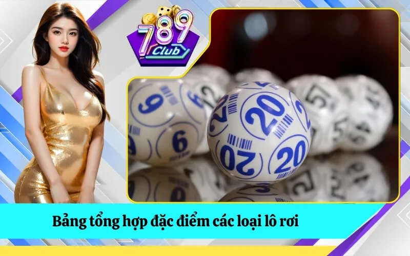 Bảng tổng hợp đặc điểm các loại lô rơi